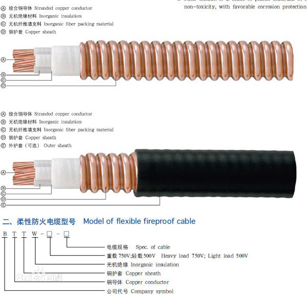 唐山防火电缆