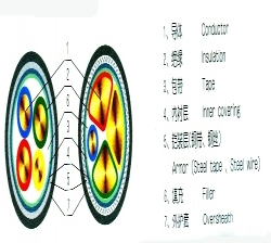 乌海电缆结构图